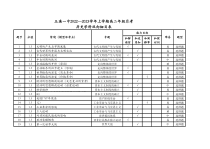 云南省玉溪市一中2022-2023学年高二上学期第一次月考历史试题 双向细目表