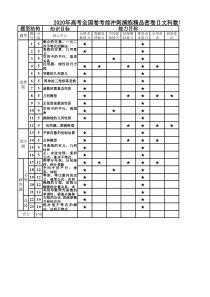 2020年高考全国卷考前冲刺演练精品密卷Ⅱ  数学（文）命题细目表【高考】