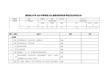 四川省绵阳市南山中学2023-2024学年高一下学期期末热身历史试题细目表