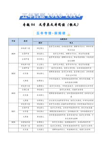 五年（2020-2024）高考真题分项汇编 语文 专题04 文学类文本阅读（散文） Word版含解析