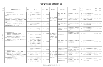 四川省泸州市2023届高三下学期三模试题  语文  细目表