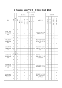 福建省南平市2022-2023学年高二上学期期末质量检测地理试题命题说明