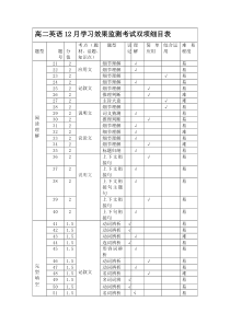 云南省楚雄天人中学2020-2021学年高二上学期12月月考英语项细目表