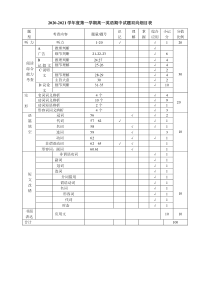 陕西省西安市第一中学2020-2021学年高一上学期期中考试英语细目表