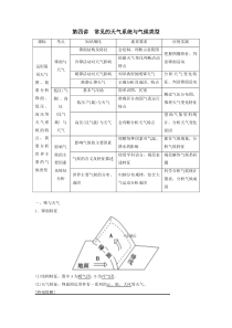 2021届高考地理鲁教版一轮复习：第2单元从地球圈层看地理环境第4讲常见的天气系统与气候类型【高考】