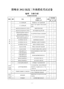 河北省邯郸市2022届高三上学期开学摸底考试地理试题全解全析