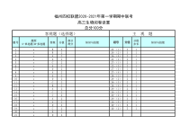 福建省福州四校联盟20-21上期中联考高三生物阅卷设置