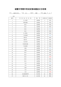 浙江省诸暨中学2019-2020学年高一下学期期中考试地理（学考）命题设计分析表