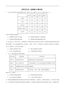 备战2024年高考历史易错题（新高考专用）【消灭易错】《世界近代史》选择题50题专练 Word版无答案