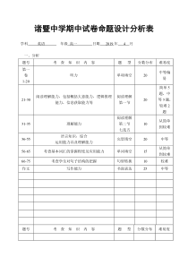 浙江省诸暨中学2019-2020学年新高一下学期期中考试英语命题分析表.doc