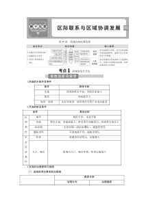 2021版新高考选考地理（人教版）一轮复习：第35讲　流域内的协调发展含答案【高考】