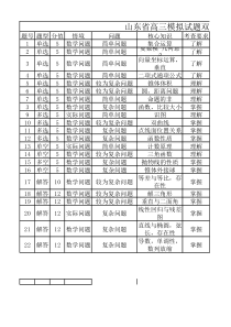 山东省济南市平阴一中2021届高三上学期1月模拟数学试题双向细目表