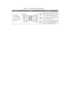 2021版新高考选考地理（湘教版）一轮复习：第25讲　农业区位因素与农业地域类型含答案【高考】