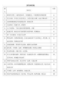 江苏省百校联考2021届高三年级第三次考试物理试卷