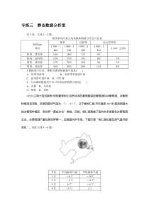 2021新高考版地理二轮专题复习课时作业：专练三　静态数据分析型