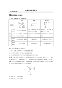 【物理教案】2021江苏高考物理：第二章本章学科素养提升