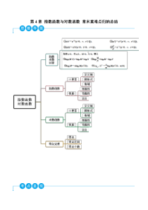 《2022-2023学年高一数学一隅三反系列（人教A版2019必修第一册）》第4章 指数函数与对数函数 章末重难点归纳总结（解析版）