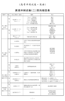 湖南省2021届高三下学期高考冲刺试卷（二）  英语试题 答案