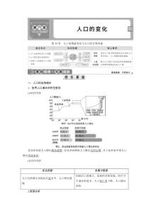 2021版高考地理（人教版）：第15讲　人口的数量变化与人口的合理容量含答案【高考】