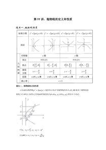 第55讲、抛物线的定义和性质-原卷版 -2023届高考数学二轮复习经典结论微专题