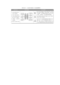 2021版新高考选考地理（湘教版）一轮复习：第26讲　工业区位因素与工业地域联系含答案【高考】