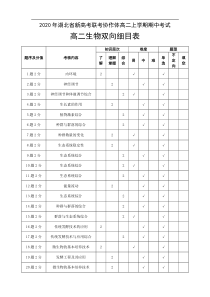 湖北省新高考联考协作体2021-2022学年高二下学期期中考试生物试题双向细目表【武汉专题】