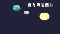 2023-2024学年高一地理同步备课课件（人教版2019必修第一册） 1-1-3 地球的宇宙环境（第3课时 月相的观测）