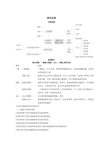 2022版新教材地理湘教版必修第一册学案：第五章地球上的植被与土壤 章末总结 Word版含答案