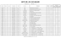 四川省资阳、眉山、遂宁、广安、自贡、广元等六市2021届高三上学期第一次诊断性考试数学理科细目表