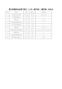 2022-2023学年高一物理 人教版2019必修第二册 分层作业    第五章 抛体运动 章节复习（3-冲A提升练） Word版含解析