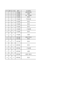 河南省安阳市林州市晋豫名校联盟2024-2025学年高三上学期10月月考数学试题细目表HN