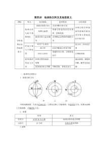 2021届高考地理鲁教版一轮复习：第1单元从宇宙看地球（含地球和地图）第4讲地球的自转及其地理意义【高考】