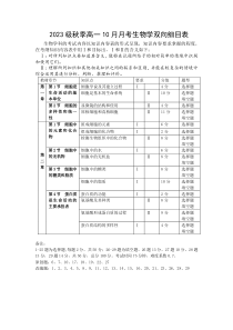 四川省绵阳南山中学2023-2024学年高一上学期10月月考试题  生物双向细目表