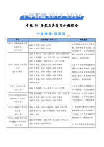 十年（2015-2024）高考真题分项汇编 数学 专题16 导数及其应用小题综合 Word版含解析