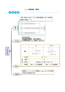 《2022-2023学年高一数学一隅三反系列（人教A版2019必修第一册）》4.4 对数函数（精讲）（原卷版）