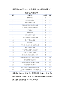 四川省绵阳市南山中学2020-2021学年高一下学期期中考试 数学数学双向细目表