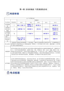 1.3：运动图像和三类典型问题（讲）--2023年高考物理一轮复习讲练测（全国通用）（解析版）