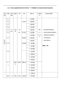 湖北省新高考联考协作体2021-2022学年高二下学期期中考试英语试题双向细目表【武汉专题】