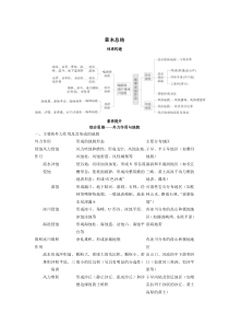 2022版新教材地理湘教版必修第一册学案：第二章地球表面形态 章末总结 Word版含答案