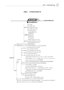 高考英语一轮复习（浙江用B版）教师用书：专题六　并列连词和复合句PDF版含答案