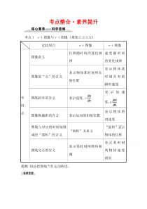 【精准解析】2021学年高中物理粤教版必修1练习：考点整合·素养提升1