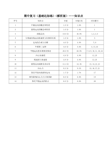 2022-2023学年高一物理 人教版2019必修第二册 分层作业    期中复习（基础达标练） Word版含解析