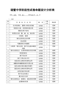 浙江省诸暨中学2020-2021学年高一上学期10月阶段性考试+化学（平行班）分析表