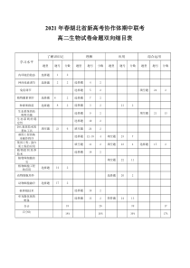 2021年湖北省新高考联考协作体高二下学期期中考试--高二生物双向细目表4.2【武汉专题】