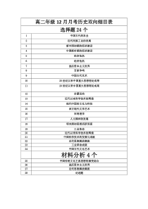 云南省楚雄天人中学2020-2021学年高二上学期12月月考历史细目表