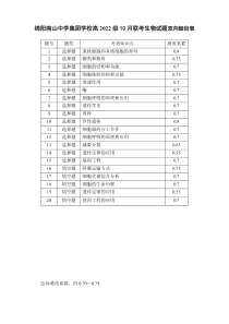 四川省绵阳市南山中学集团学校2024-2025学年高三上学期10月联考生物试题 Word版含答案