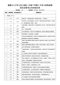 云南省楚雄天人中学校2020-2021学年高二下学期3月月考政治试卷目表