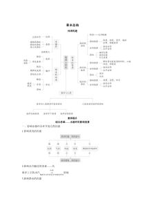 2022版新教材地理湘教版必修第一册学案：第四章地球上的水 章末总结 Word版含答案